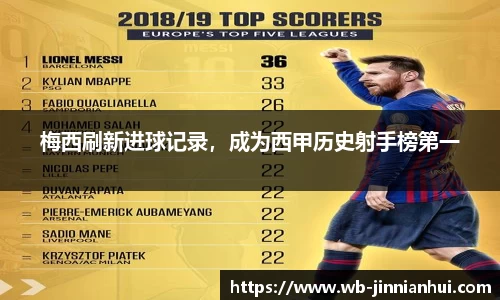 梅西刷新进球记录，成为西甲历史射手榜第一