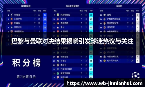 巴黎与曼联对决结果揭晓引发球迷热议与关注