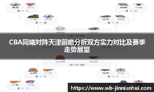 CBA同曦对阵天津前瞻分析双方实力对比及赛季走势展望