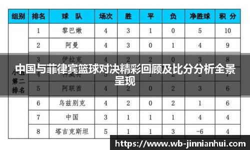 中国与菲律宾篮球对决精彩回顾及比分分析全景呈现
