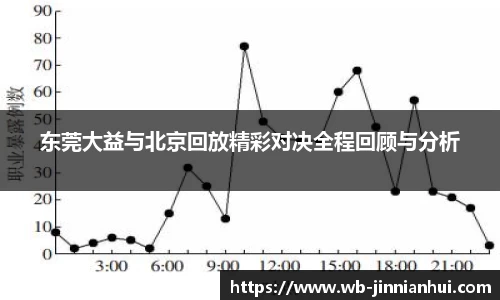 东莞大益与北京回放精彩对决全程回顾与分析