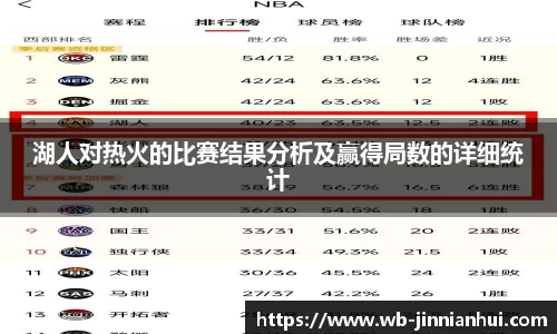 湖人对热火的比赛结果分析及赢得局数的详细统计